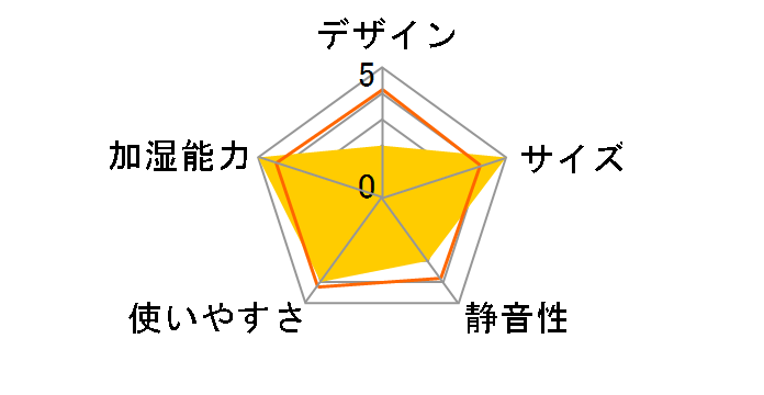 roomist SHK90VR�̃��[�U�[���r���[