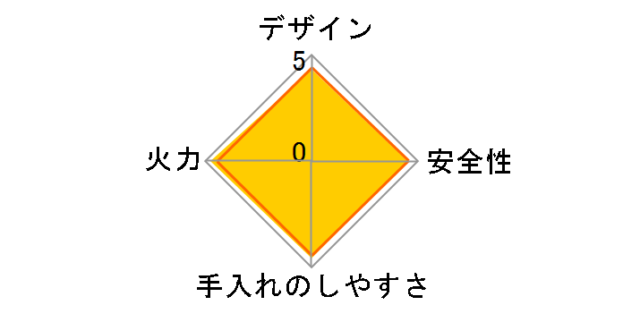 KG35NBKL 12A13A [�u���b�N]�̃��[�U�[���r���[