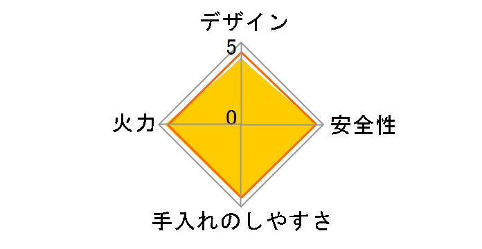 KG35NBKL LP [�u���b�N]�̃��[�U�[���r���[