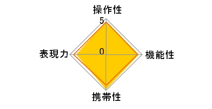 90mm F2.8 DG DN [�\�j�[E�p]�̃��[�U�[���r���[