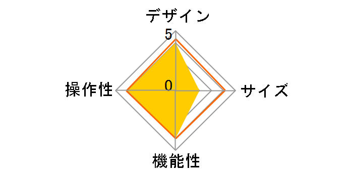 RUGGED COMBO 3 iK1054RE�̃��[�U�[���r���[