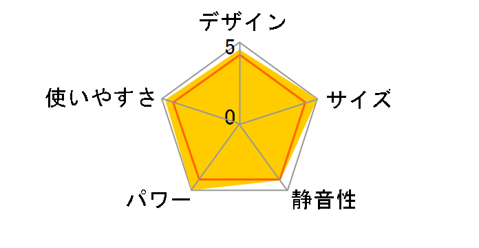 140-5615 [�s�s�K�X]�̃��[�U�[���r���[