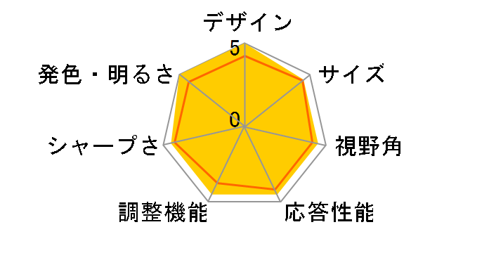 C1422H [14�C���`]�̃��[�U�[���r���[