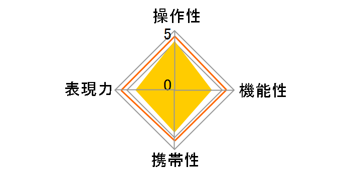 TTArtisan 11mm f/2.8 Fisheye [�t�W�t�C����G�p]�̃��[�U�[���r���[