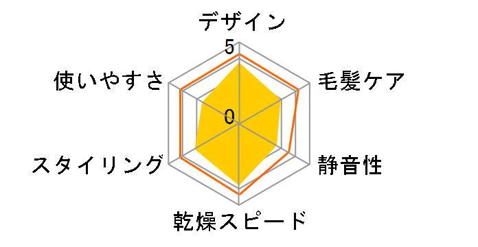 Dyson Supersonic Ionic HD08 ULF BBN [�u���b�N/�j�b�P��]�̃��[�U�[���r���[