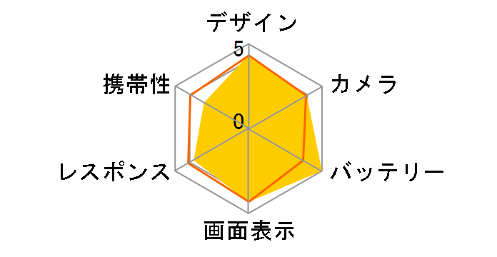 Redmi Note 9T 128GB SoftBank�̃��[�U�[���r���[