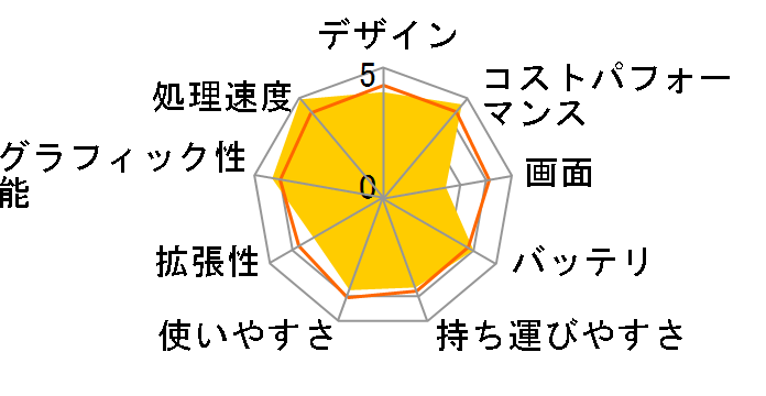 IdeaPad Slim 360 82KU00QPJP�̃��[�U�[���r���[