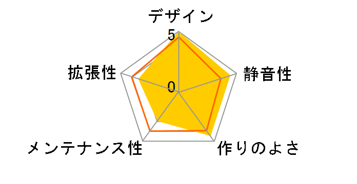 S2 TG�̃��[�U�[���r���[