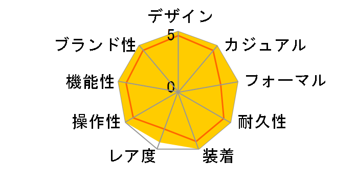 �f�C�g�W���X�g 126234 [���[�}�� �W���r���[�u���X���b�g �X���[�g]�̃��[�U�[���r���[