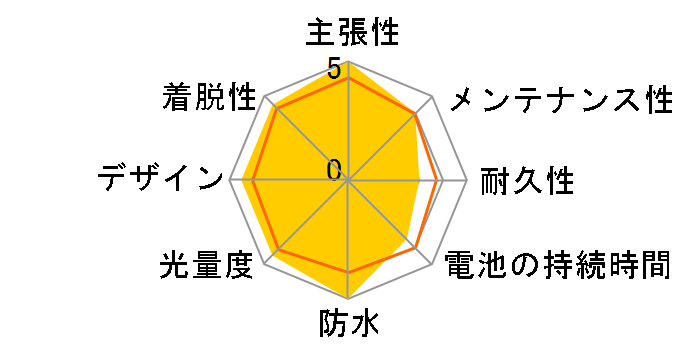 BL600MU C2E02-04-9374 [�u���b�N�X�P���g��]�̃��[�U�[���r���[