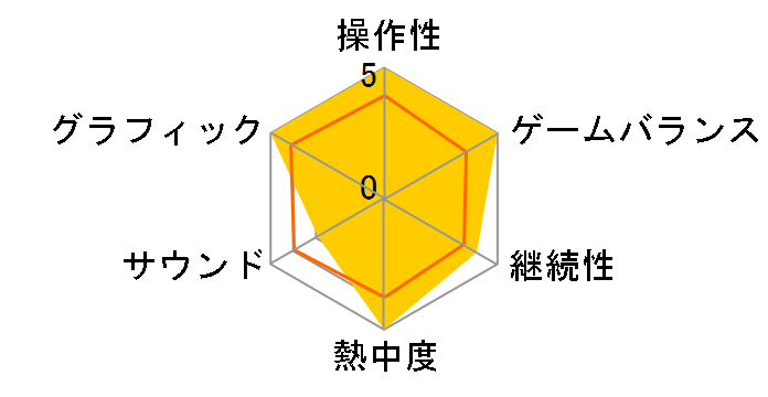 �A���`���[�e�b�h �g���W���[�n���^�[�R���N�V���� [PS5]�̃��[�U�[���r���[