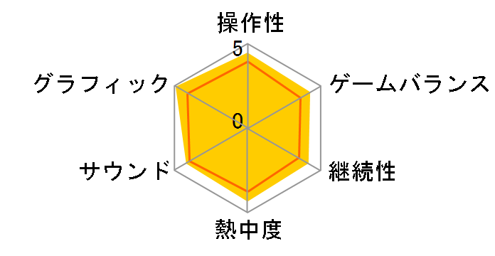 �S�b�h�E�I�u�E�E�H�[ ���O�i���N [PS5]�̃��[�U�[���r���[