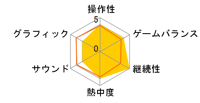 �����_�[�����Y �`�^�C�j�[�E�e�B�i�Ɩ��@�̐��E [�ʏ��] [PS4]�̃��[�U�[���r���[