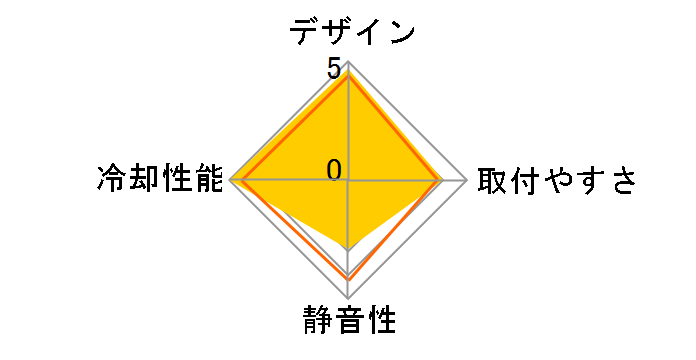 ROG STRIX LC II 360 ARGB�̃��[�U�[���r���[