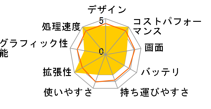 Summit-B15-A11MT-285JP�̃��[�U�[���r���[