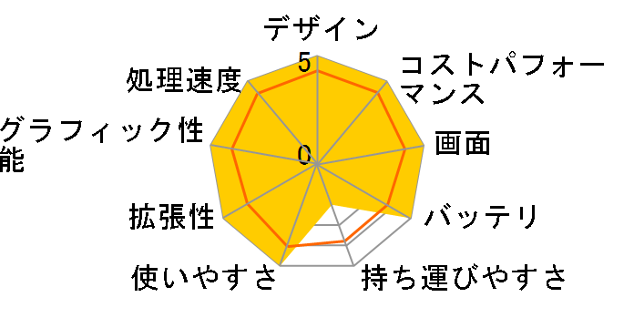 HP 255 G8 Notebook PC ���i.com���� Ryzen 5/8GB������/256GB SSD/Windows 10 Pro���ڃ��f���̃��[�U�[���r���[