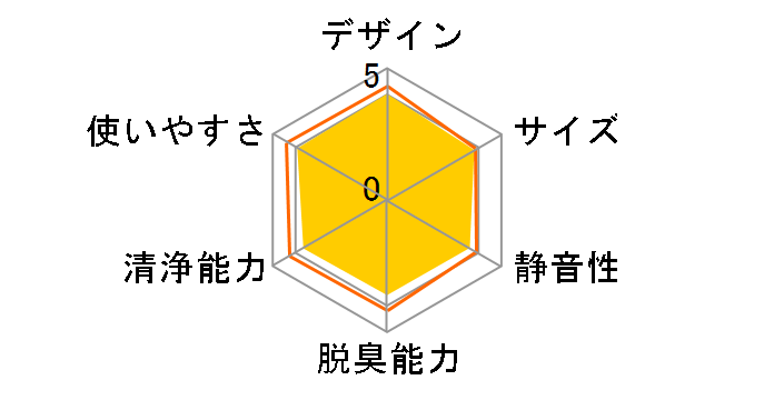 Airdog X3s�̃��[�U�[���r���[