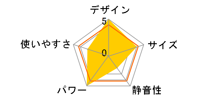 DTC-L120L�̃��[�U�[���r���[