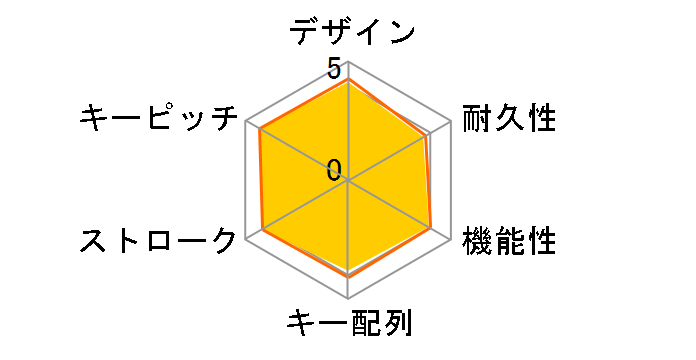 BSKBB315BK [�u���b�N]�̃��[�U�[���r���[