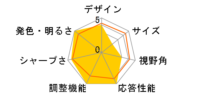 MOBIUZ EX2710R [27�C���` �_�[�N�O���[]�̃��[�U�[���r���[