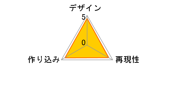 �˂�ǂ낢�� �s�[�`�{�[�C���o�[�T�C�h �T���[�̃��[�U�[���r���[