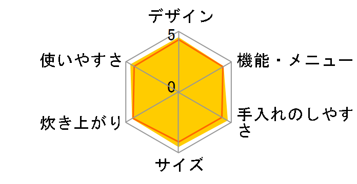 �������� JPW-C100�̃��[�U�[���r���[