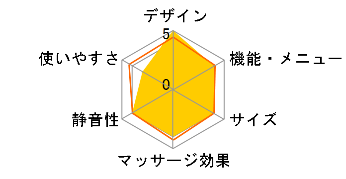 SUPER RELAX JT-FJ140�̃��[�U�[���r���[