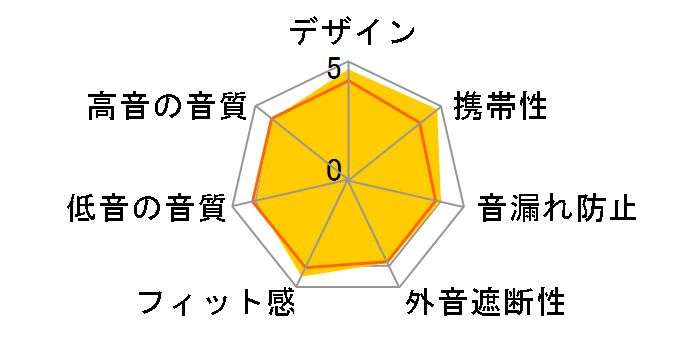 Technics EAH-AZ40-N [���[�Y�S�[���h]�̃��[�U�[���r���[