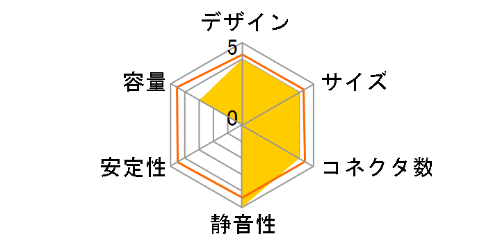 XPG PYLON 550W SILENT Edition PYLON550B-BKCJP-SS�̃��[�U�[���r���[