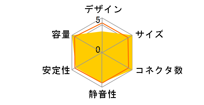 XPG PYLON 750W SILENT Edition PYLON750B-BKCJP-SS�̃��[�U�[���r���[