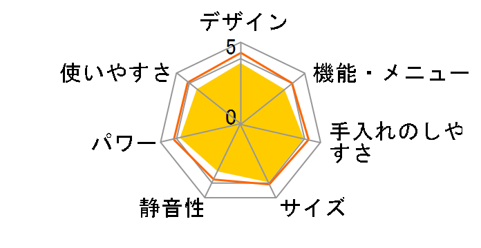 YRV-F230(W) [�z���C�g]�̃��[�U�[���r���[