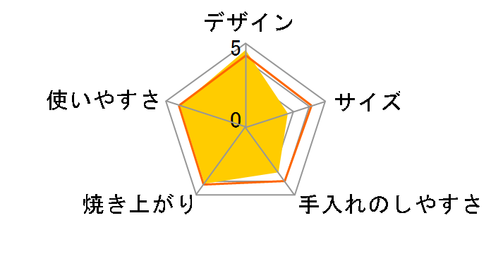 Aladdin �O���t�@�C�g �O����&�g�[�X�^�[ �t���b�O�V�b�v���f�� AET-GP14A(W) [�z���C�g]�̃��[�U�[���r���[