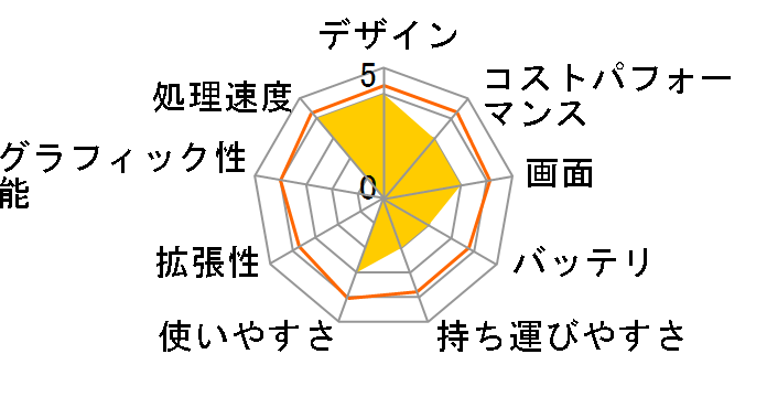 mouse B5-R7 Ryzen 7 4800U/8GB������/256GB NVMe SSD/15.6�^�t��HD�t�����ڃ��f���̃��[�U�[���r���[