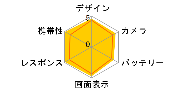 iPhone 13 mini 256GB SIM�t���[ [�~�b�h�i�C�g]�̃��[�U�[���r���[