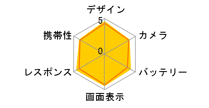 iPhone 13 (PRODUCT)RED 256GB SIM�t���[ [���b�h]�̃��[�U�[���r���[