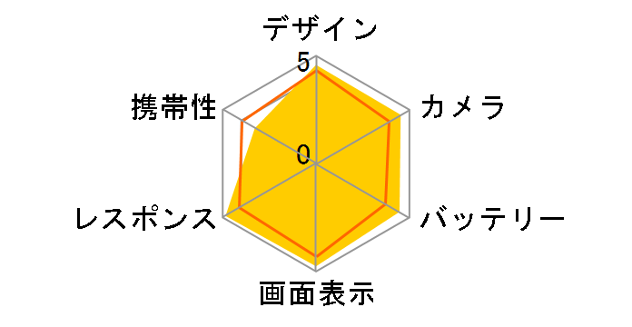 iPhone 13 Pro 128GB SIM�t���[ [�V���o�[]�̃��[�U�[���r���[