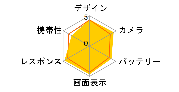 iPhone 13 Pro 256GB SIM�t���[ [�V���o�[]�̃��[�U�[���r���[