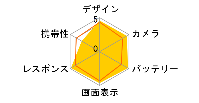 iPhone 13 Pro Max 256GB SIM�t���[ [�V���o�[]�̃��[�U�[���r���[