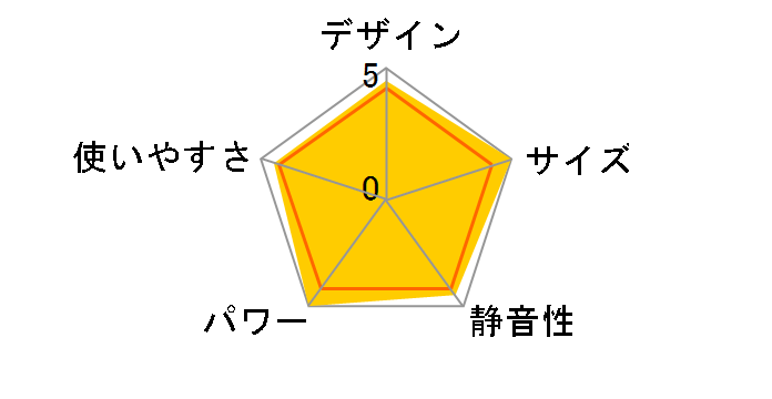 Pieria CHW-125�̃��[�U�[���r���[