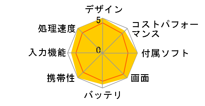 iPad 10.2�C���` ��9���� Wi-Fi+Cellular 256GB 2021�N�H���f�� MK4E3J/A SIM�t���[ [�X�y�[�X�O���C]�̃��[�U�[���r���[