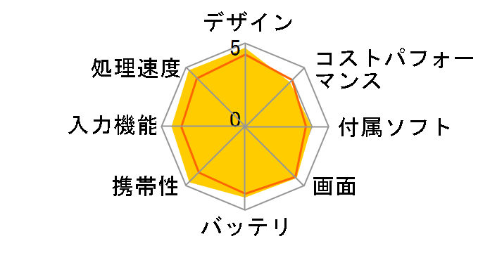 iPad mini 8.3�C���` ��6���� Wi-Fi 64GB 2021�N�H���f�� MK7M3J/A [�X�y�[�X�O���C]�̃��[�U�[���r���[