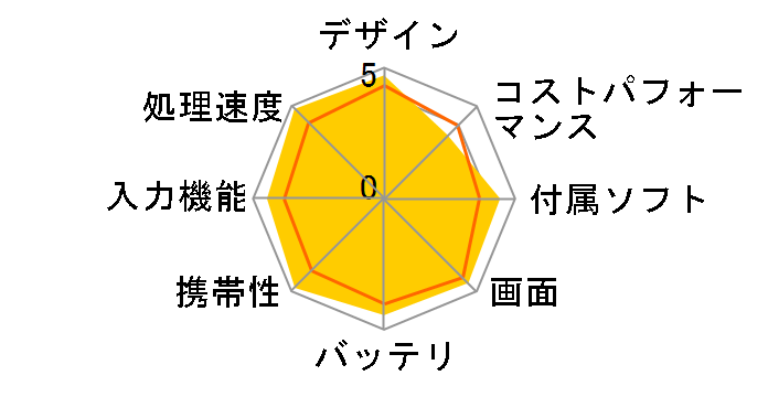 iPad mini 8.3�C���` ��6���� Wi-Fi 256GB 2021�N�H���f�� MLWR3J/A [�s���N]�̃��[�U�[���r���[