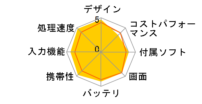 iPad mini 8.3�C���` ��6���� Wi-Fi+Cellular 64GB 2021�N�H���f�� MK893J/A SIM�t���[ [�X�y�[�X�O���C]�̃��[�U�[���r���[