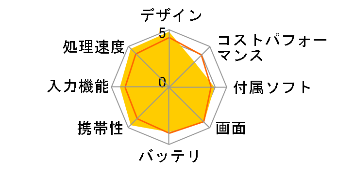 iPad mini 8.3�C���` ��6���� Wi-Fi+Cellular 256GB 2021�N�H���f�� MLX93J/A SIM�t���[ [�s���N]�̃��[�U�[���r���[