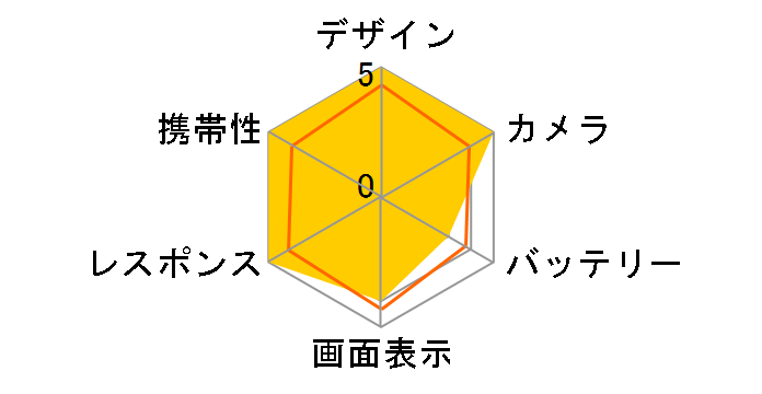 iPhone 13 mini 512GB docomo [�u���[]�̃��[�U�[���r���[