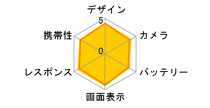 iPhone 13 (PRODUCT)RED 128GB docomo [���b�h]�̃��[�U�[���r���[