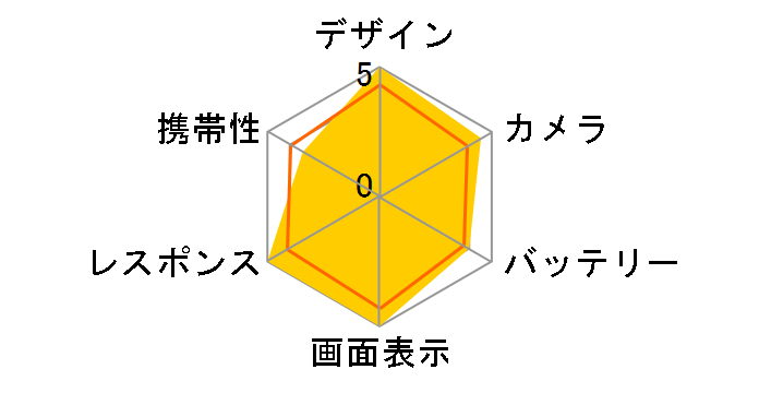 iPhone 13 512GB docomo [�u���[]�̃��[�U�[���r���[