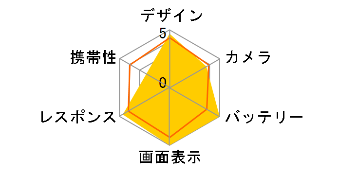 iPhone 13 Pro 128GB docomo [�S�[���h]�̃��[�U�[���r���[