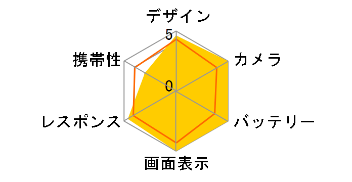 iPhone 13 Pro Max 256GB docomo [�S�[���h]�̃��[�U�[���r���[