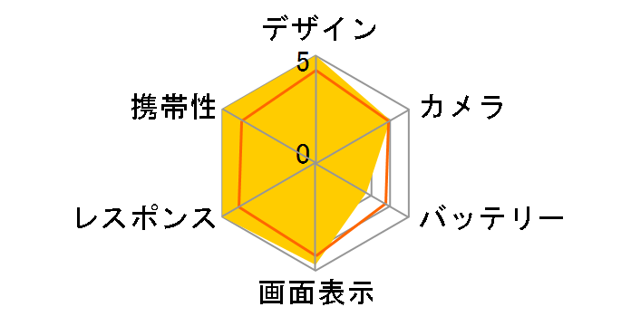 iPhone 13 mini 512GB au [�u���[]�̃��[�U�[���r���[